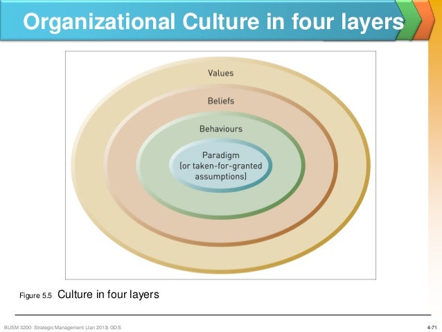 the four frames of an organization Bolman and deals four framework approach but when executives reach the top of the organization they try to frame experience by providing plausible. the four frames of an organization Bolman and deals four framework approach but when executives reach the top of the organization they try to frame experience by providing plausible.